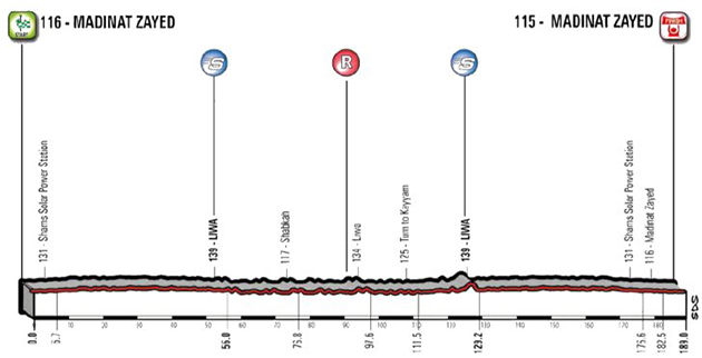 Abu Dhabi stage 1 profile